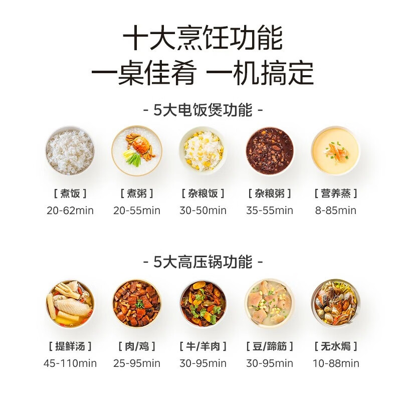 美的(Midea)电压力锅MY-C5635电高压锅压力煲5升大容量特色无水焗家用智能一锅双胆上蒸下煮煮饭炖菜锅