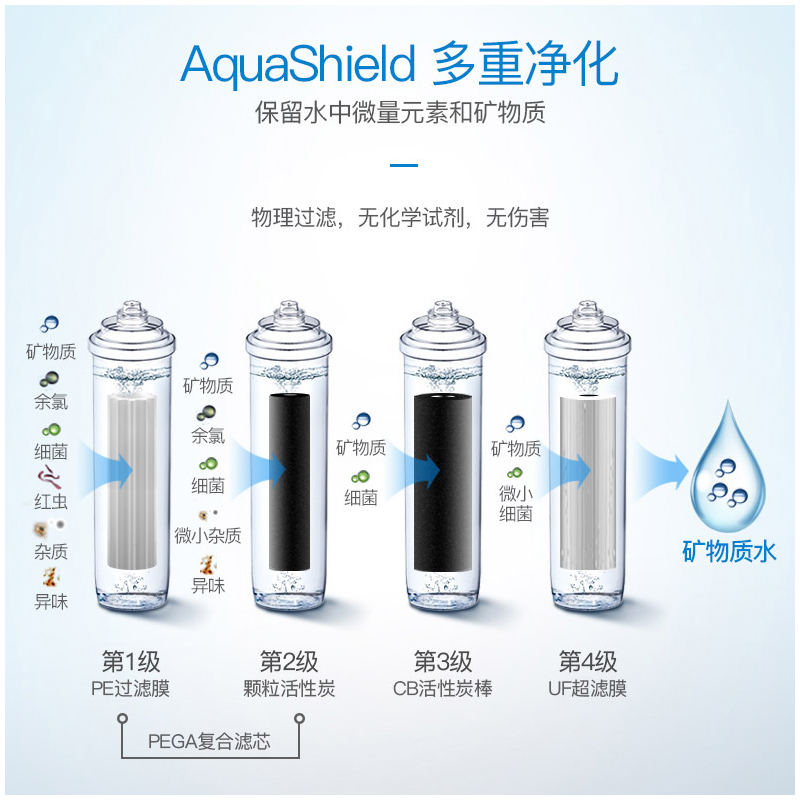 飞利浦(PHILIPS)家用净水器厨房母婴适用矿物质超滤直饮大通量净水机WP4160/01