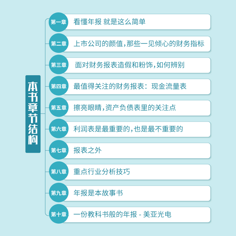 [正版]书籍 财技:一本书教你看懂上市公司财报 财务报表分析从入门到精通手把手教你读财报分析从0到1财务管理会计上市公高清大图