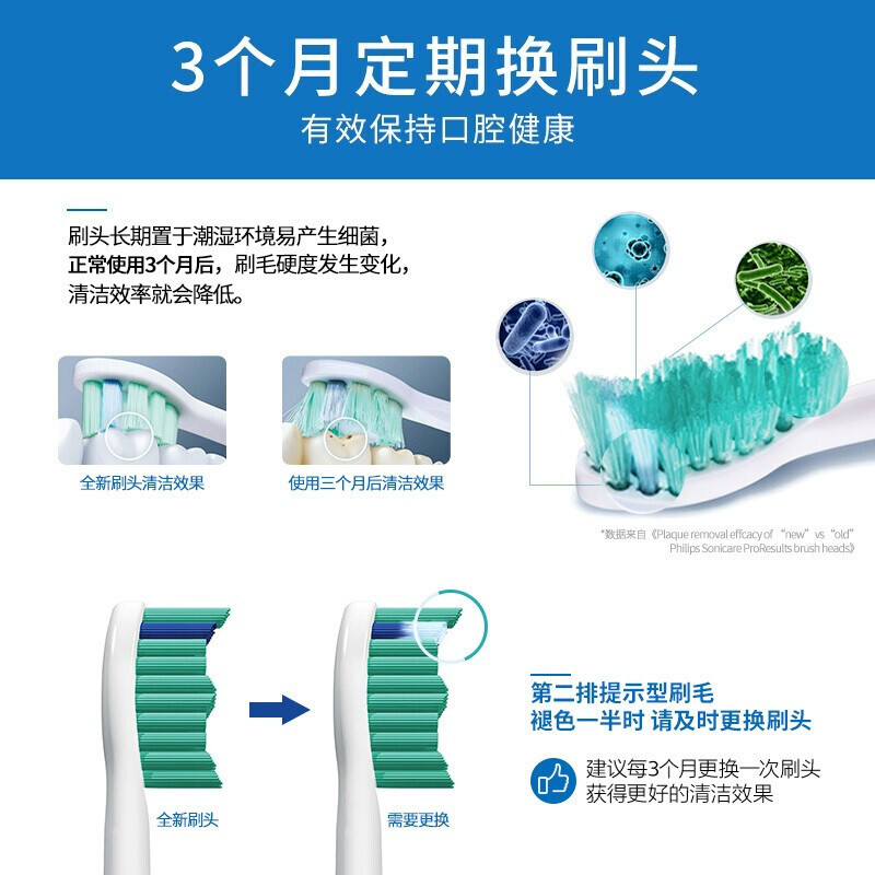 飞利浦（Philips）电动牙刷头HX6021/05 一支装清洁迷你型 适配HX6730/HX6511等型号