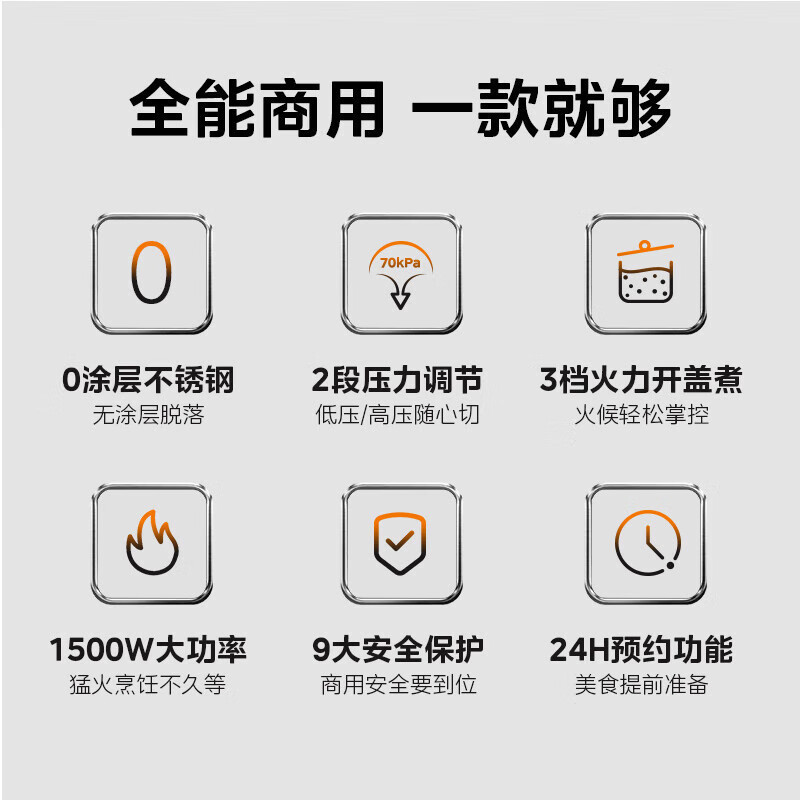 美的(Midea)电压力锅 电高压锅商用电饭锅无涂层电饭煲酒店饭店食堂煮饭锅煲汤 10L容量MY-GPC1001