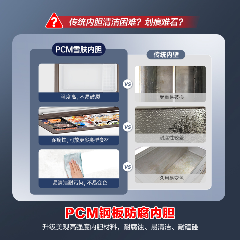 容声(Ronshen)300升家用商用卧式大冷冻柜冷藏冷冻转换大容量 一级能效 国补(珍珠白)BD/BC-300ZMSM高清大图