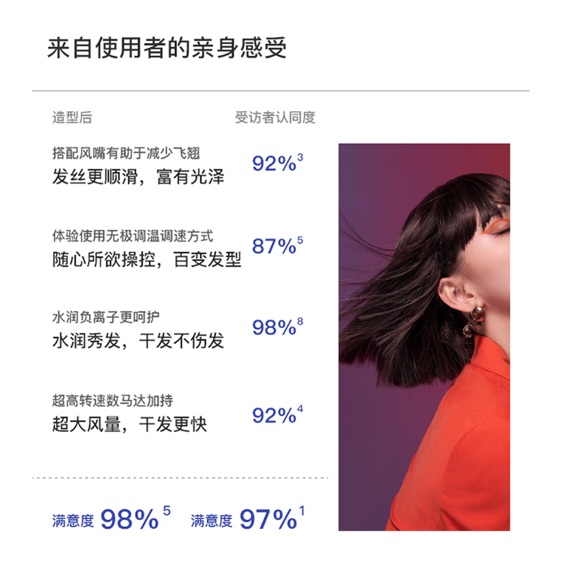 bach johann 德国巴赫XF-09新一代电吹风机负离子护发速干大风力10.2万转高速吹风机便携家用男女 黑红色