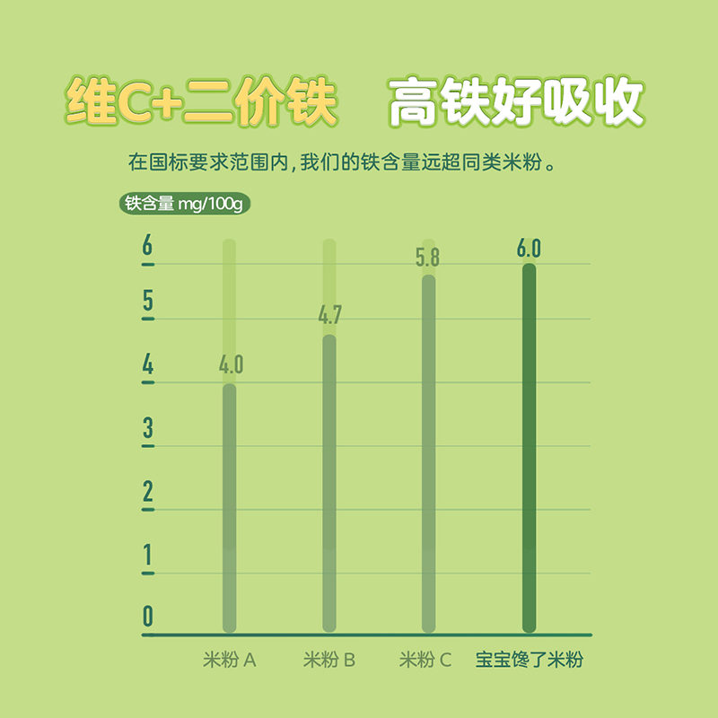 宝宝馋了有机胚芽米粉宝宝营养米糊单盒装200g