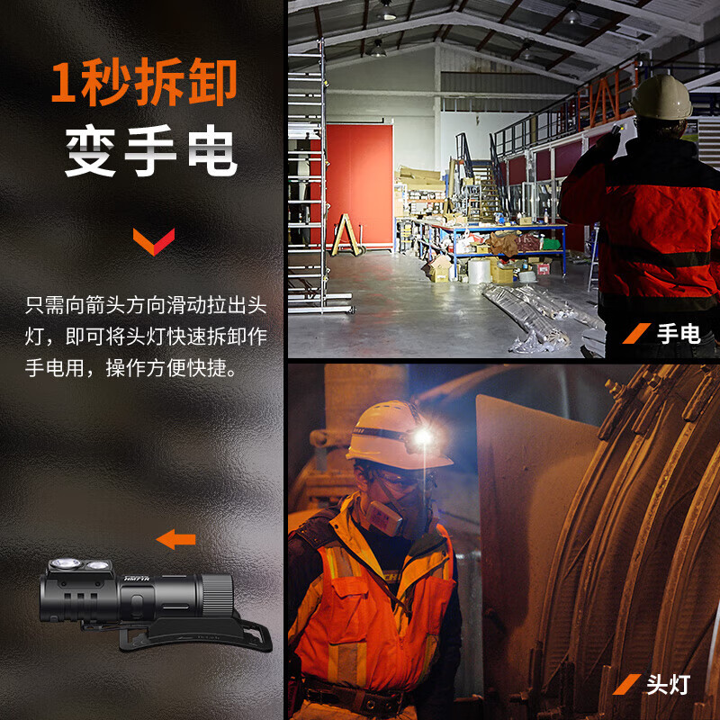 Fenix HM71R高性能多用途工业头灯 2700流明高清大图