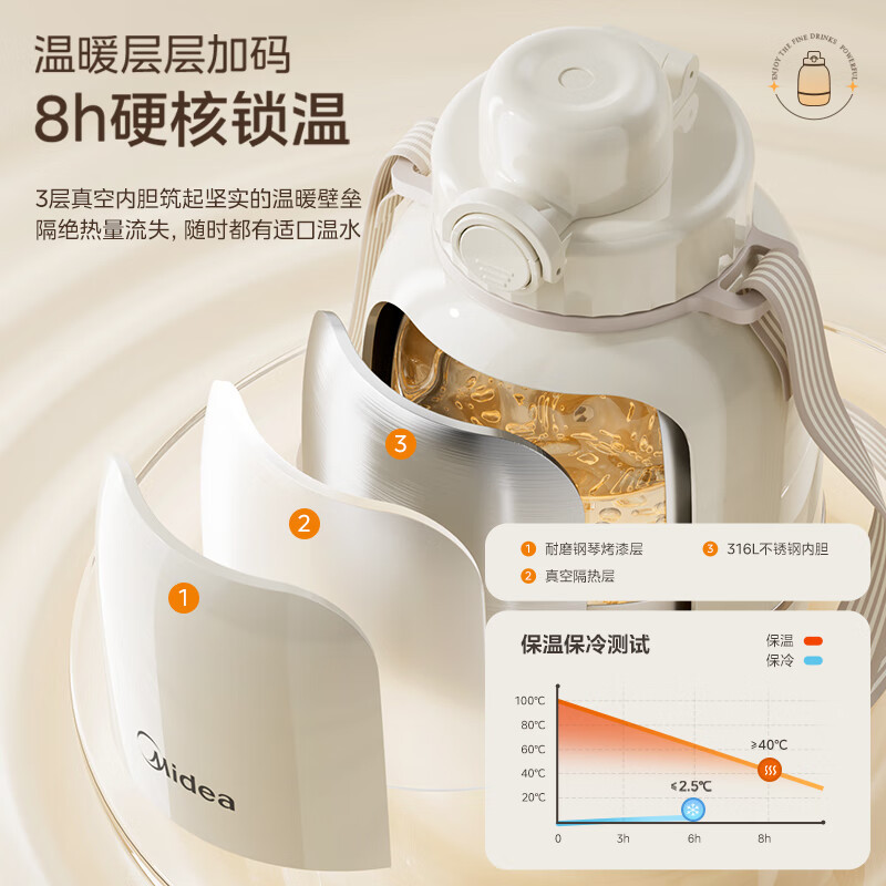 美的电热水壶烧水便携调温恒温24小时保温一体316L母婴级不锈钢内胆0.55L自动断电 MK-DB06X19-PRO高清大图