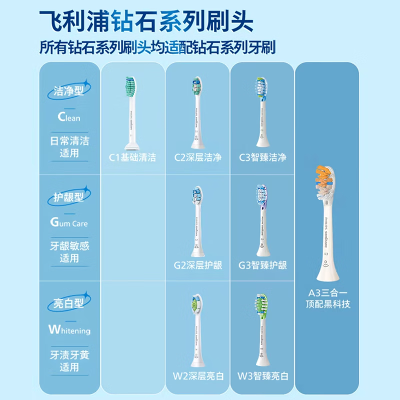 飞利浦(PHILIPS) 电动牙刷 成人情侣款礼物送男/女智能星耀钻石刷 10倍清除牙菌斑 星辰紫HX9911/69高清大图