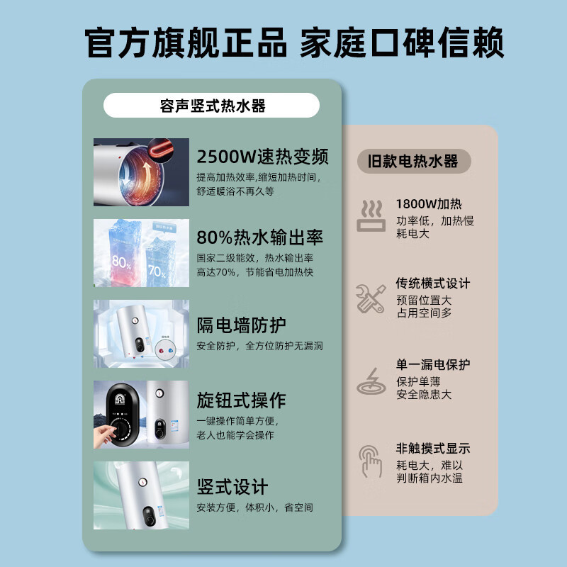容声(RONGSHENG)电热水器家用竖式立式储水式速热卫生间宿舍洗澡出租房小户型小体积A3TV180L 2500W