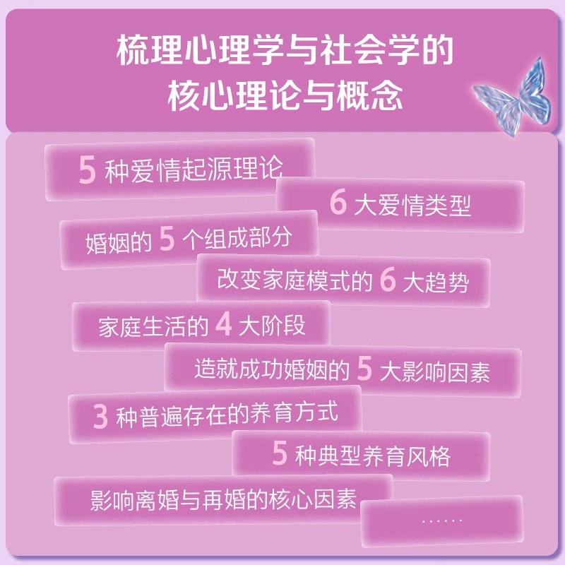 [正版]亲密关系 从婚姻到家庭 第5五版 亲密关系百科全书 两性心理学家庭关系 婚恋与两性关系教程 婚姻生活艺术亲子养育高清大图