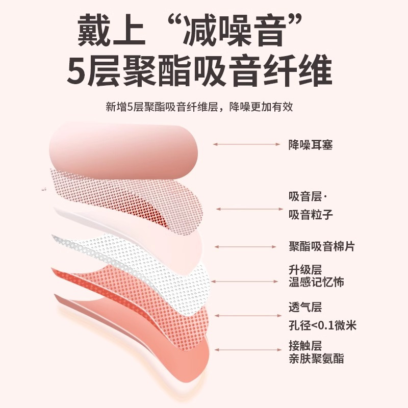 【一对装】【颜色随机】耳塞防噪音睡眠睡觉超级隔音学习专用宿舍降噪不伤耳朵