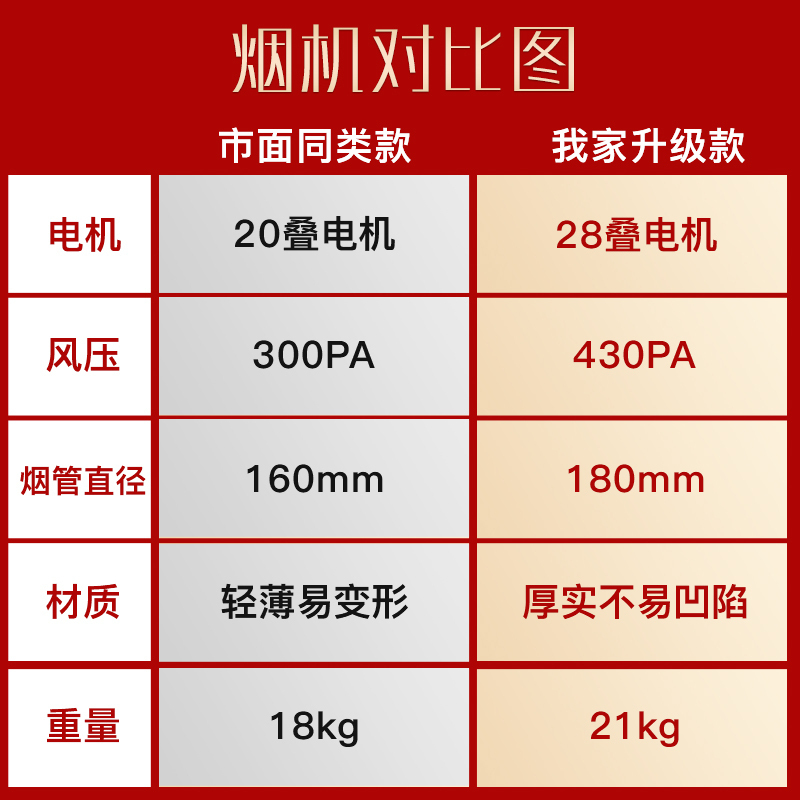 欢呼好太太 烟灶套餐两件套 25立方大吸力家用 厨电套装智能挥手感应自动清洗煤气炉节能灶 液化气自行安装C08+X01