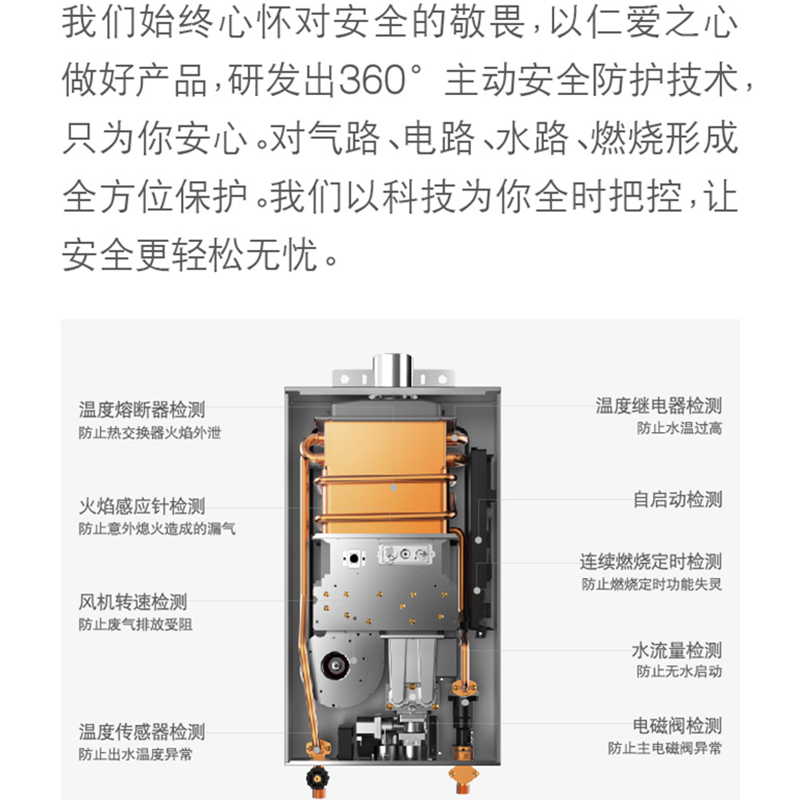 方太天然气16升燃气热水器 家用强排式 四季恒温模式 JSQ31-D1601-FR