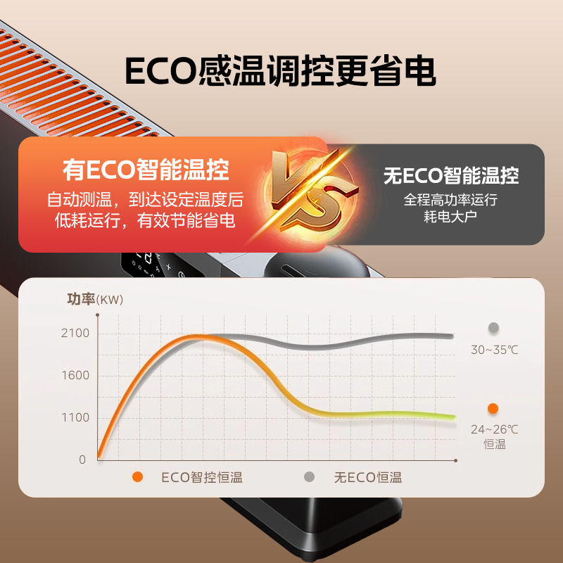 美的Midea语音加湿踢脚线取暖器家用电热电暖器电暖气全屋升温大面积烤火炉浴室暖风机2200W防水温暖设计HDT22HS高清大图