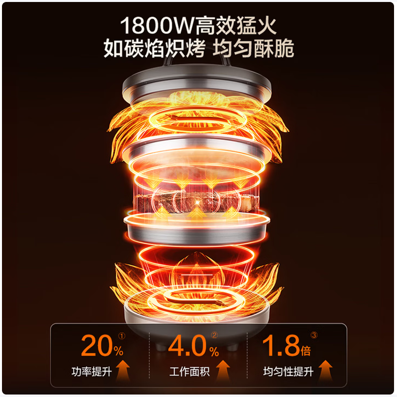 苏泊尔多功能电饼铛煎烤两用不粘锅家用智能控温健康早餐机高清大图