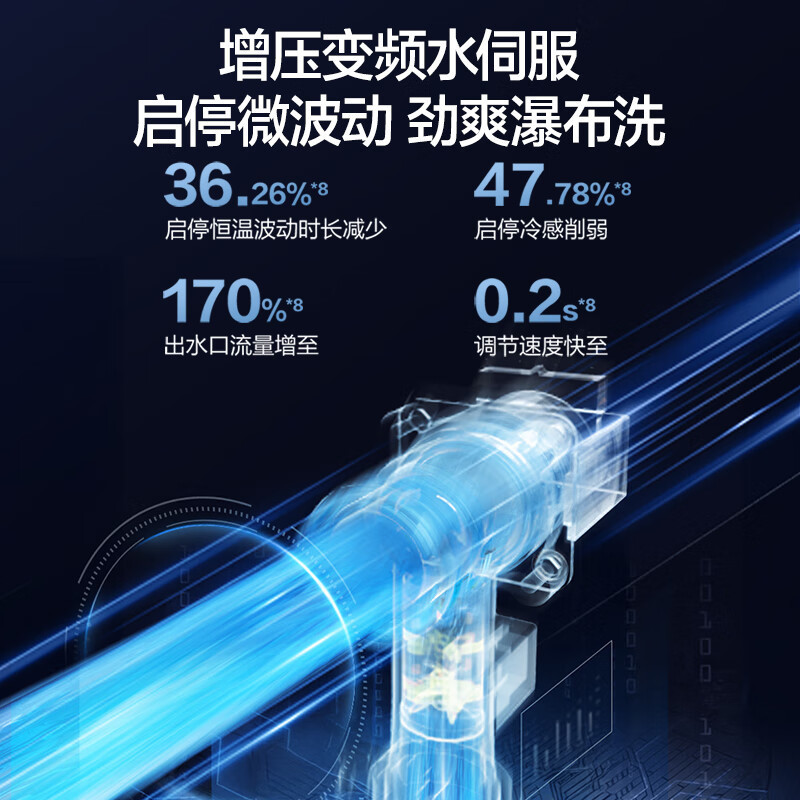 万和[安睡洗16V9L PRO无冷凝管]16L燃气热水器天然气超一级能效 恒温一级暖浴无冷感增压大水量家用热水器高清大图