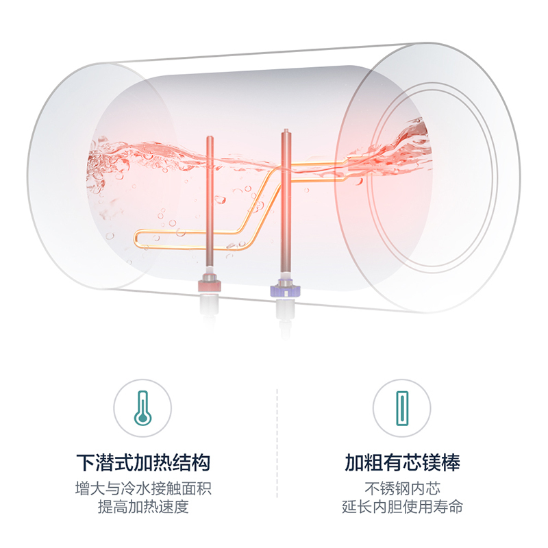 Leader 50升电热水器 LES50H-LT 海尔智家 2200W速热 安全防电墙 二级能效 预约洗浴 八年包换