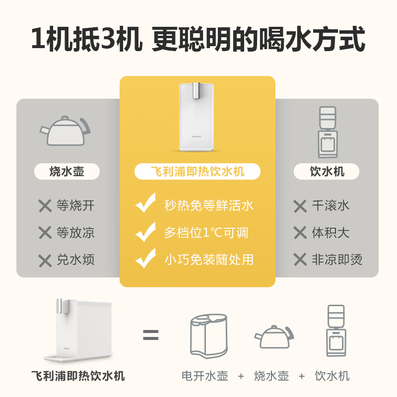 飞利浦(Philips)家用即热净饮机台上式免安装净水器饮水机台式直饮机台上式饮水机ADD4812升级套餐