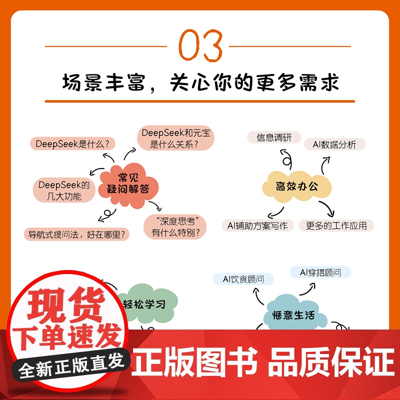 AI导航式提问法 用好DeepSeek与元宝的高效提问手册高清大图