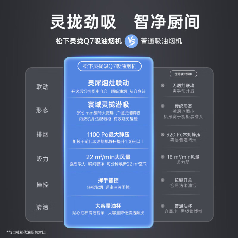 松下(Panasonic)潜吸式 抽油烟机 燃气灶具烟灶套装 22m³大风量一级能效FV-A623Q71+C27YGK
