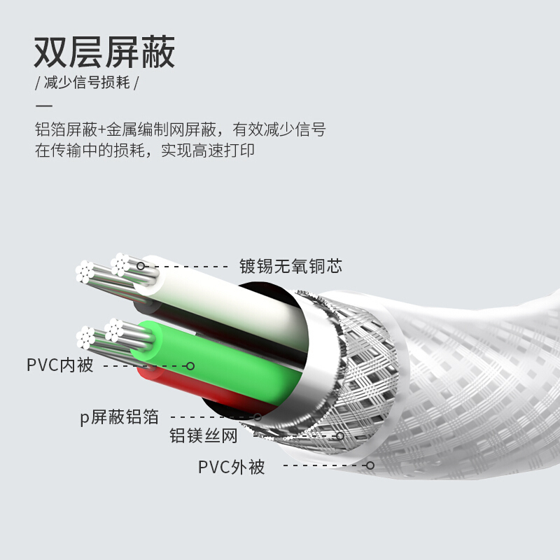 奥立线科(Ollythink)USB打印机线 usb2.0方口数据线3m宁选