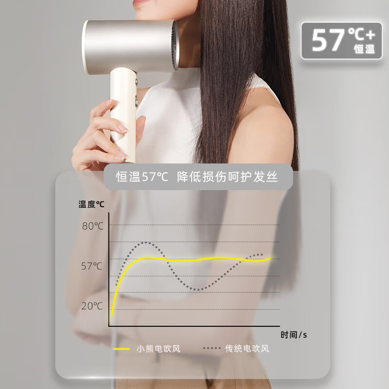 小熊(Bear)吹风机 家用吹风筒大功率高速风力速干宿舍便携低噪负离子不伤发DCF-C18E5高清大图