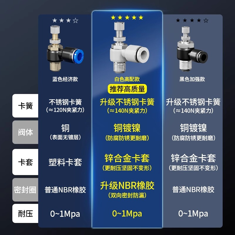 大迈质造 节流阀2分X8mm