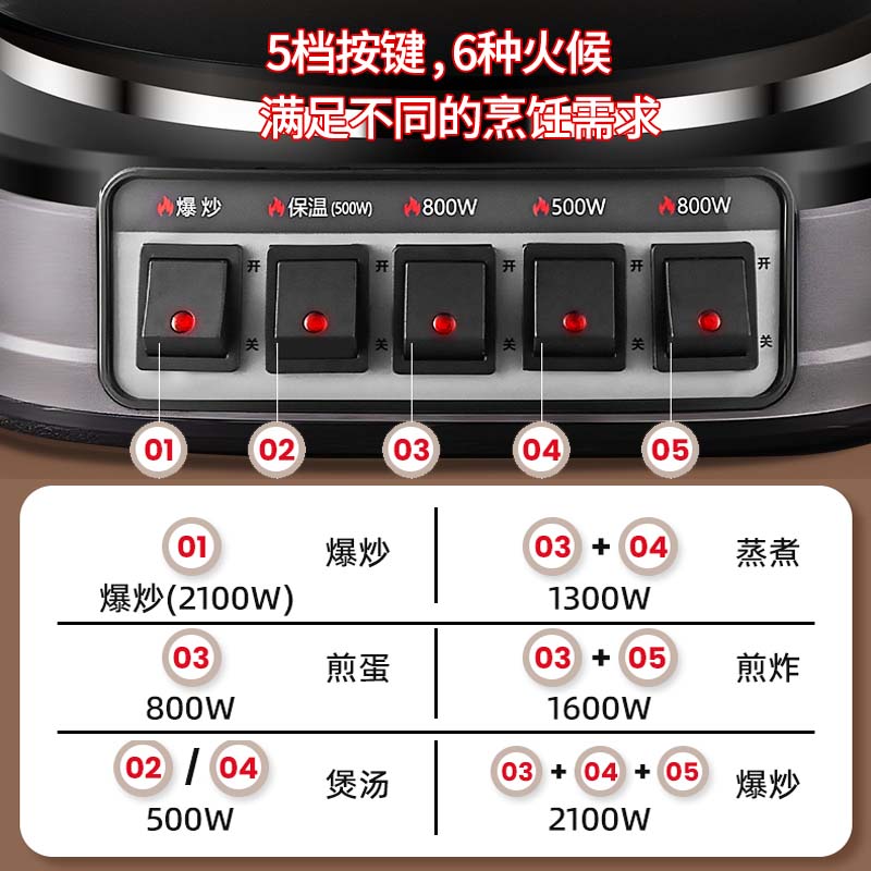 荣事达(Royalstar)电炒锅 家用铸铁多功能电热锅电铸铁锅炒锅多用途锅 电蒸锅RDG-ZH32TC6单笼高清大图