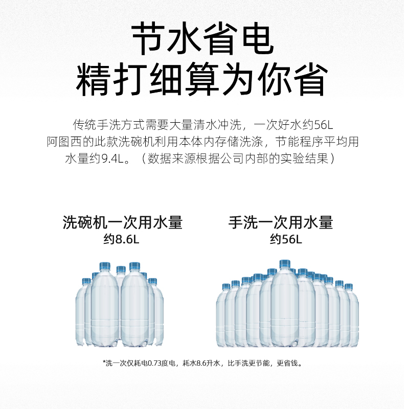 ATOXE/阿图西洗碗机台式冷风循环烘干全自动 高温消毒自动洗碗器8套W8B-02GB-2