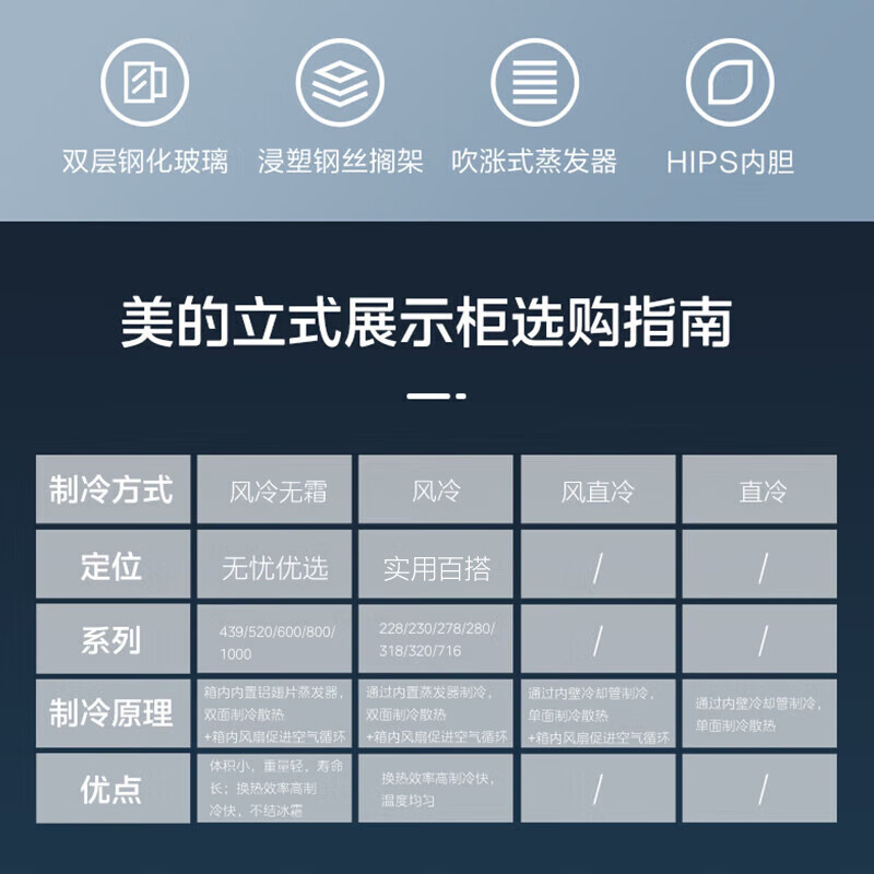 美的商用展示柜 立式冷藏保鲜饮料啤酒柜 便利店冰柜 278升玻璃门冰柜SC-278GM(EB) 黑色一级能效
