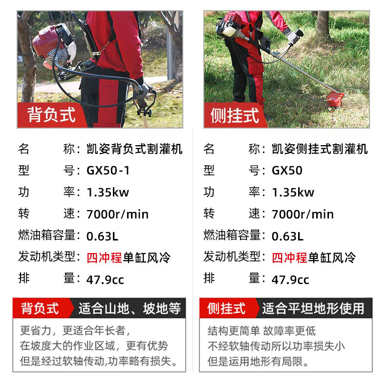 凯姿(KAZZ)背负式GX50-1凯姿动力 割灌机四冲程汽油打草机割草机 单位:台高清大图