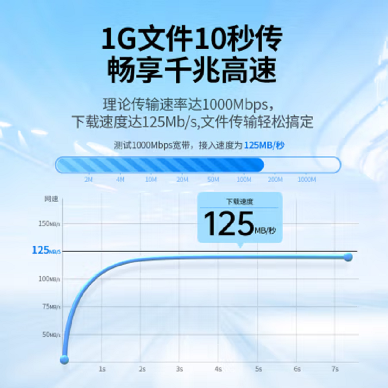 绿联 20169 40m 六类千兆高速网络宽带线高清大图