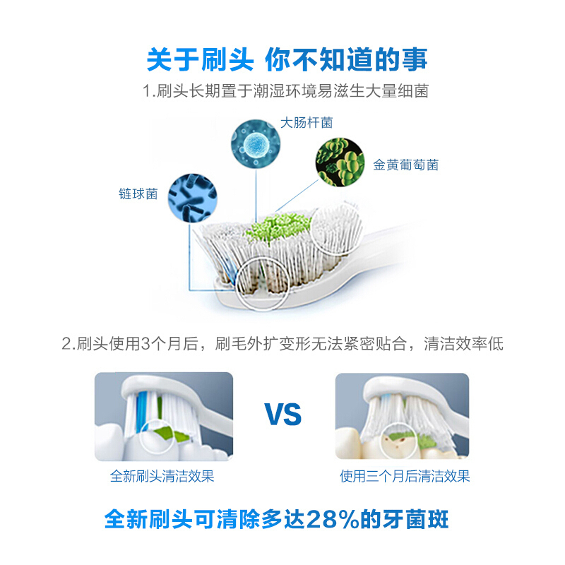 飞利浦(PHILIPS) 电动牙刷头 钻石炫亮型3支装白色 HX6063/67适配HX9362HX9360 HX9332