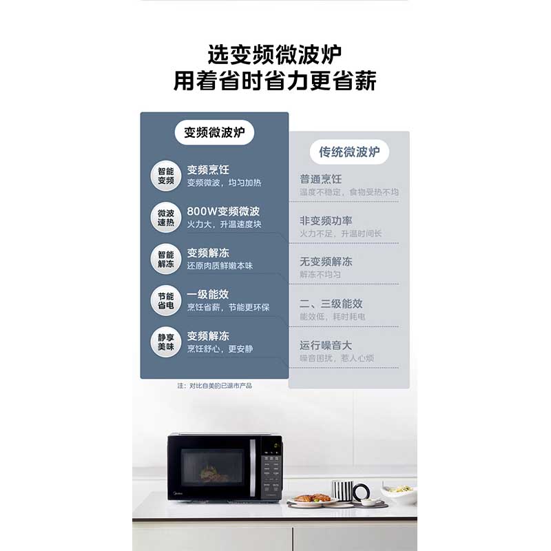 美的微波炉PM23T3高清大图