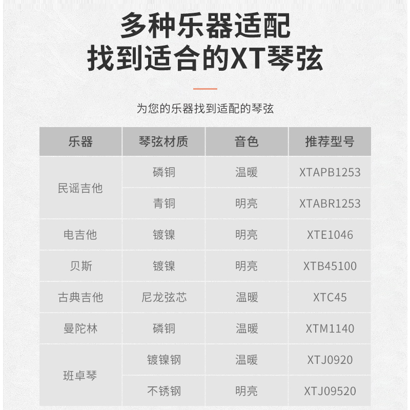 达达里奥(D’Addario)XTC45 标准张力涂层古典吉他琴弦 美国原装进口套弦[升级版]高清大图