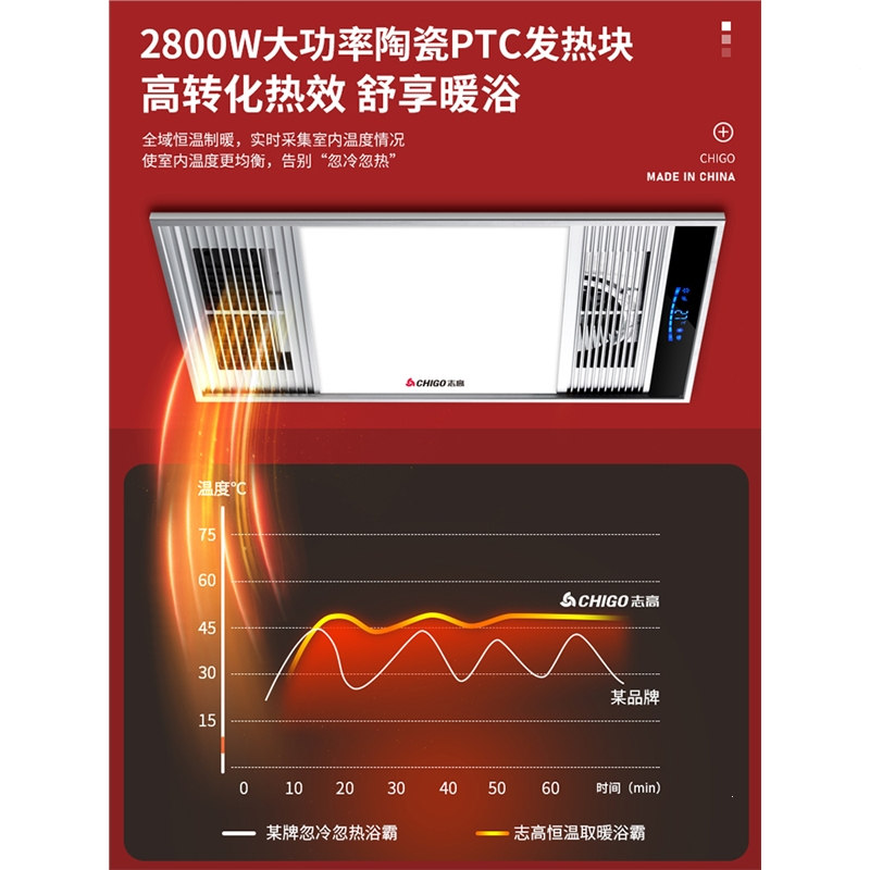 志高集成吊顶风暖浴霸灯卫生间LED照明排气扇五合一体浴室暖风机