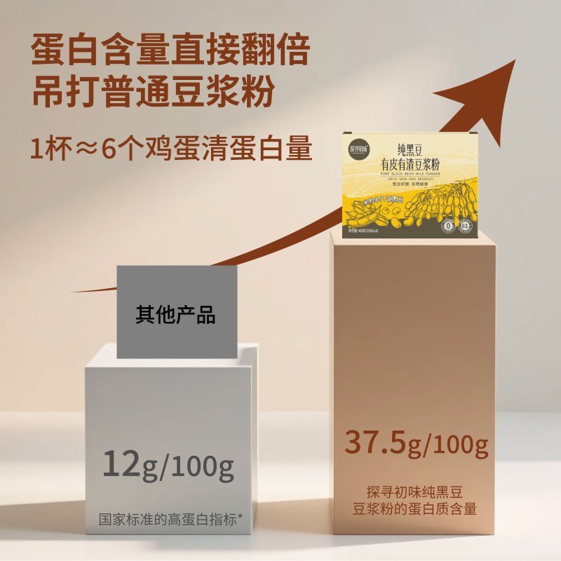 探寻初味纯黑豆 0添加有皮有渣豆浆粉400g高蛋白原味早餐纯豆浆粉黑豆豆浆粉400g*1盒
