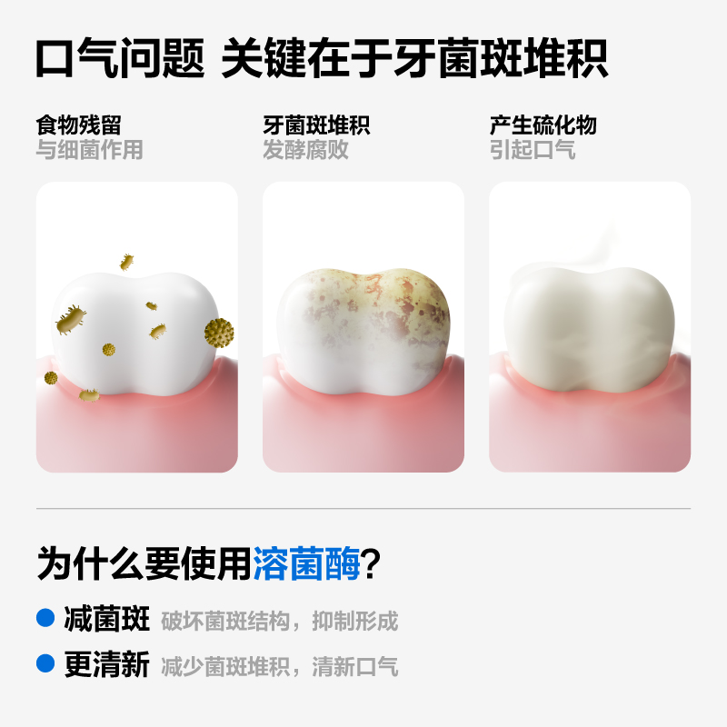 参半 零度清新牙膏 至纯鸢尾 100g CP-KQ-YG-0222高清大图