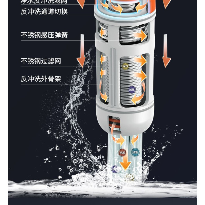 海尔HP05新款前置净水器过滤器双网反冲洗大通量家用总水管中央过滤器净水机