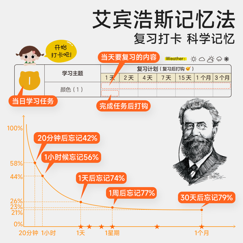 小学生每日5个英语必背单词 小学通用 [正版]小学生每日5个英语必背单词小学一二三四五六年级英语单词汇总表词汇速记强化训