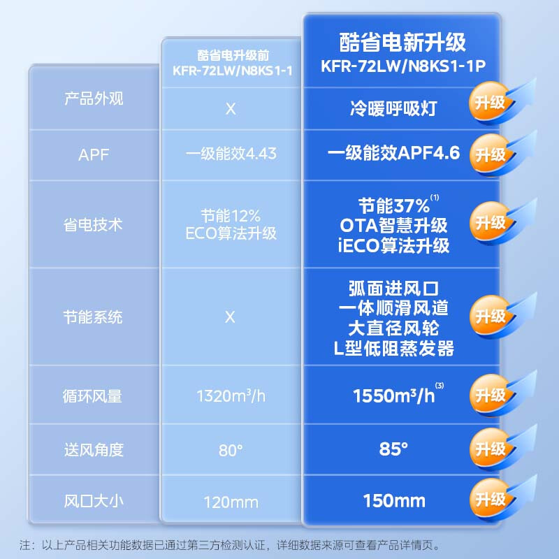 美的空调KFR-72LW/N8KS1-1P 柜机3匹 酷省电Pro 新一级能效 客厅立式家用全直流变频 节能省电大风口高清大图