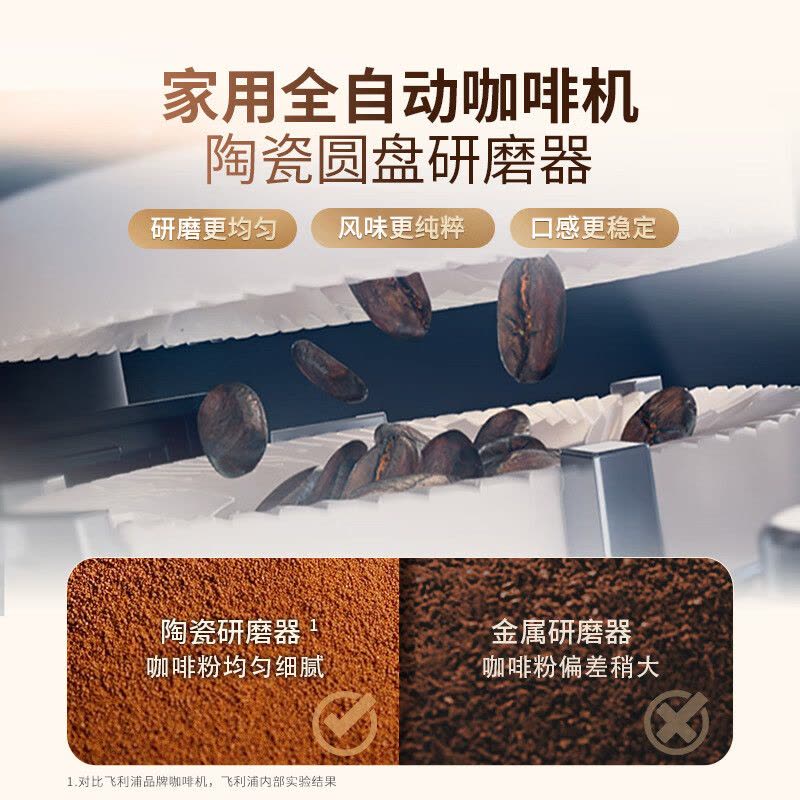 全自动家用咖啡机EP1221图片