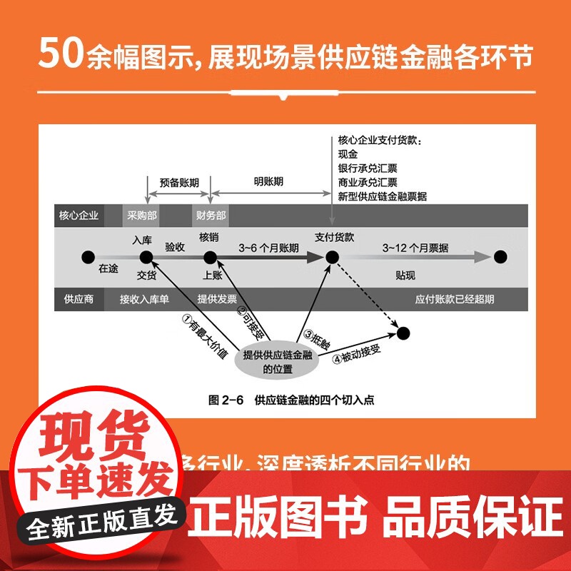场景供应链金融 将风口变成蓝海 胡淳一等 著 管理高清大图
