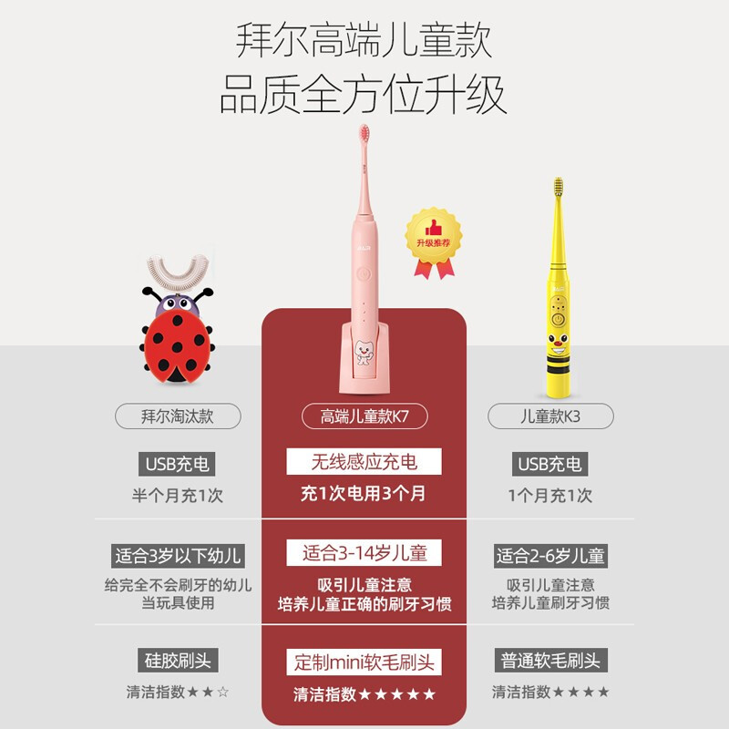 拜尔(BAIR)K3/K7 儿童小孩电动牙刷 声波震动充电全身防水 软毛特护孩子专用压力感应 3-6-12岁送孩子