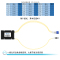 SRDIT(森润达)WDM无源光纤波分复用器ABS光纤倍增器CWDM粗波分DWDM密集波分插片式光分路器 CWDM4波