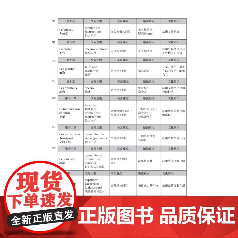 趣味漫画学法语 初高中法语课外导读 法语文化知识 大学法语词汇语法 法语自学参考 法语A2-B1阅读材料 法国风土人情高清大图
