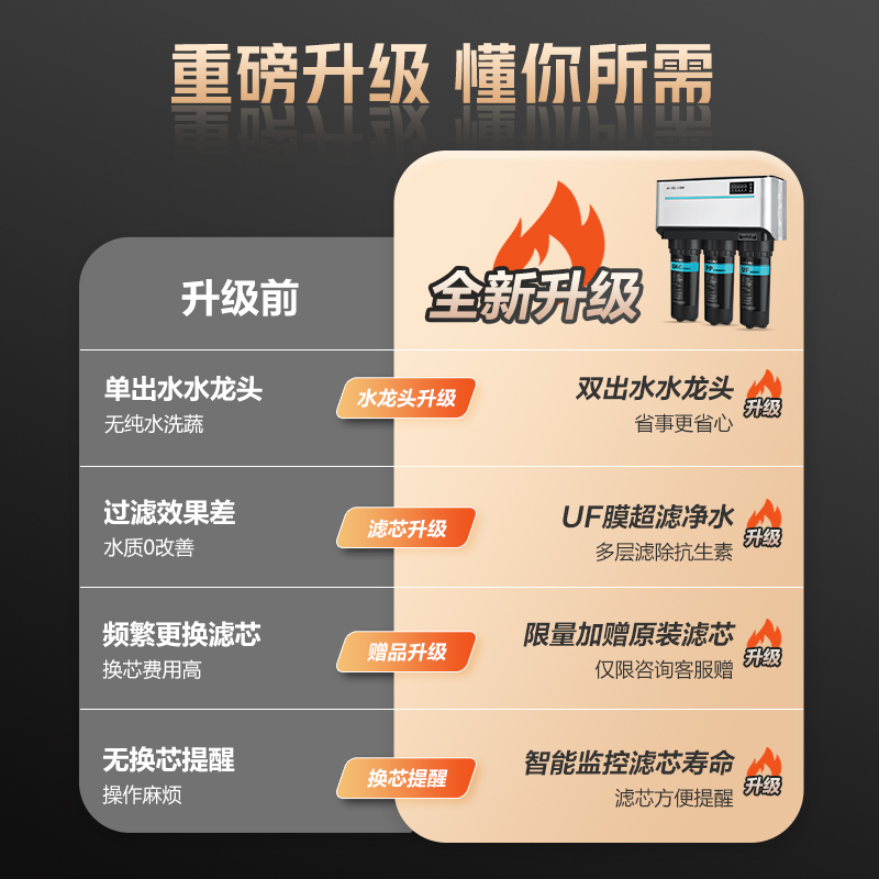 安吉尔(Angel)净水器V3家用直饮厨房厨下式RO反渗透净水机纯水机自来水过滤直饮机