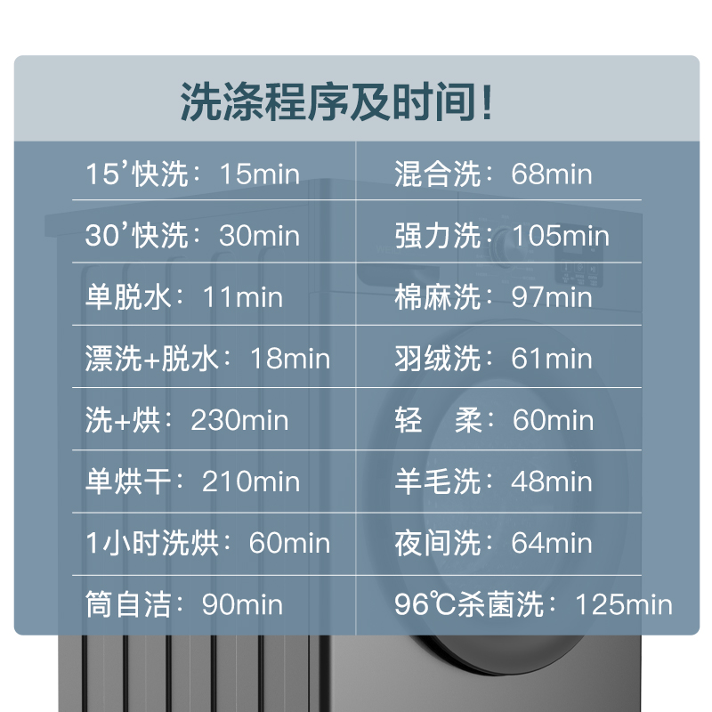 威力12公斤变频大容量全自动滚筒洗衣机带烘干洗烘一体机 15分钟快速洗 高温洗 XQG120-1216DPHX钛金灰高清大图