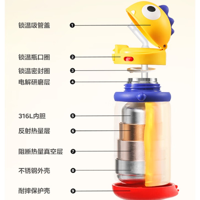 babycare 霸王龙成长保温杯450ml-背带款 BC2408994 黄色高清大图