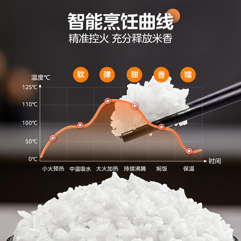 美的(Midea)电饭煲电饭锅4L银钻内胆大火力家用智能电饭煲MB-RE473(3-8人)高清大图