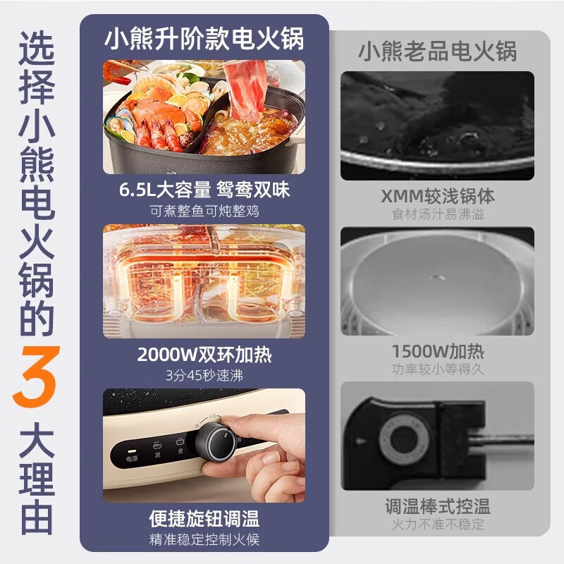 小熊(Bear)家用电锅一体多功能锅电煮锅[大火力鸳鸯锅 6.5L ]DHG-F65U7高清大图